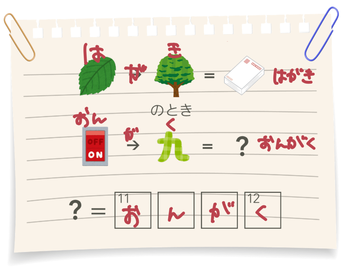 謎解き 1問目