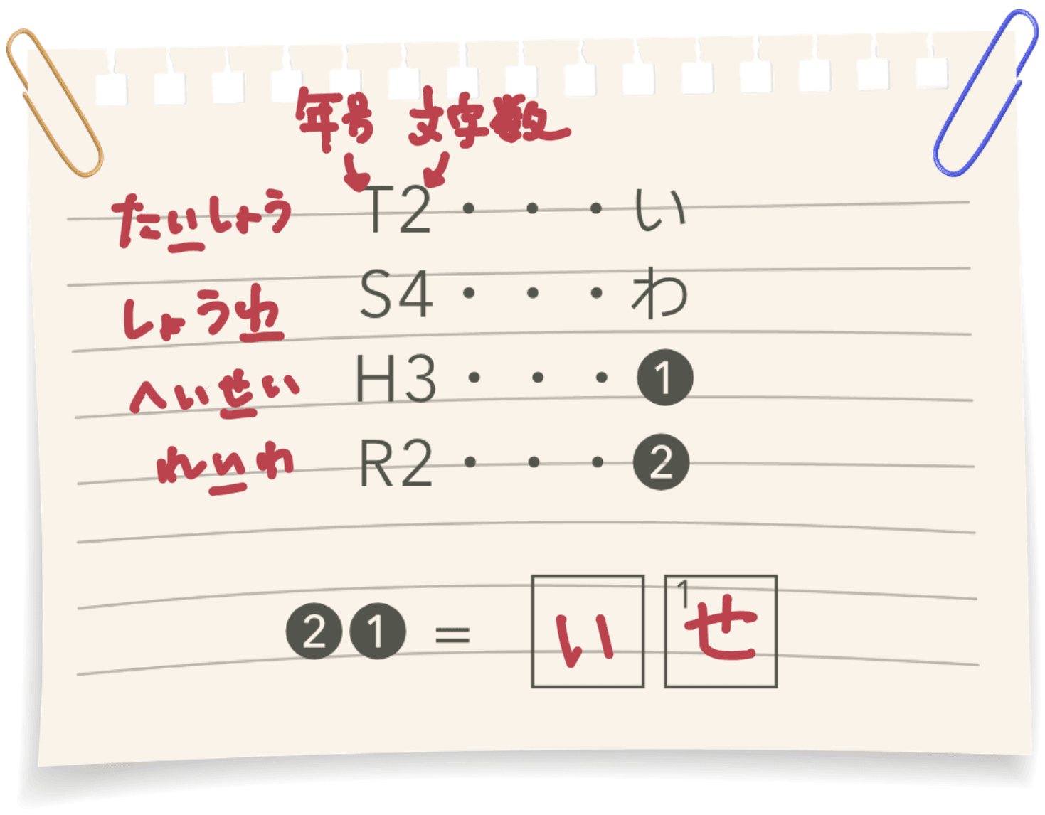 謎解き 8問目